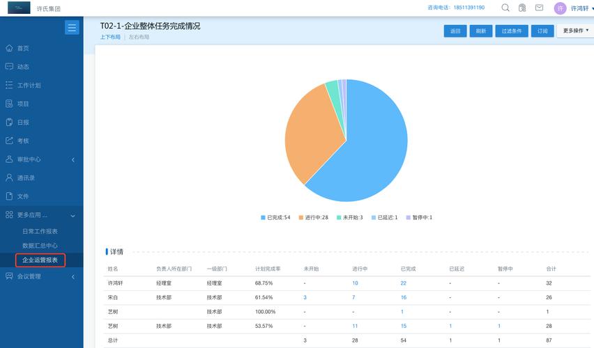 数据帝社区校招数据(数据帝来了)