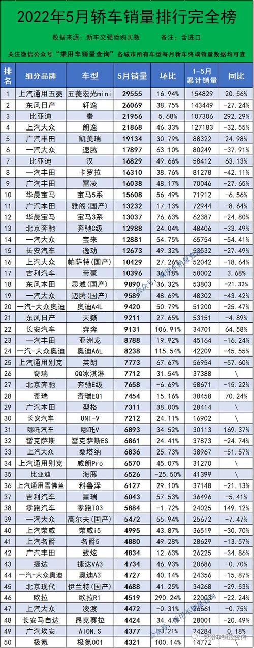 全国销量最好的汽车排名(全国销量最好的汽车排名榜)