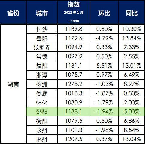 益阳房价走势南京江南房价(益阳房价2020最新价格)