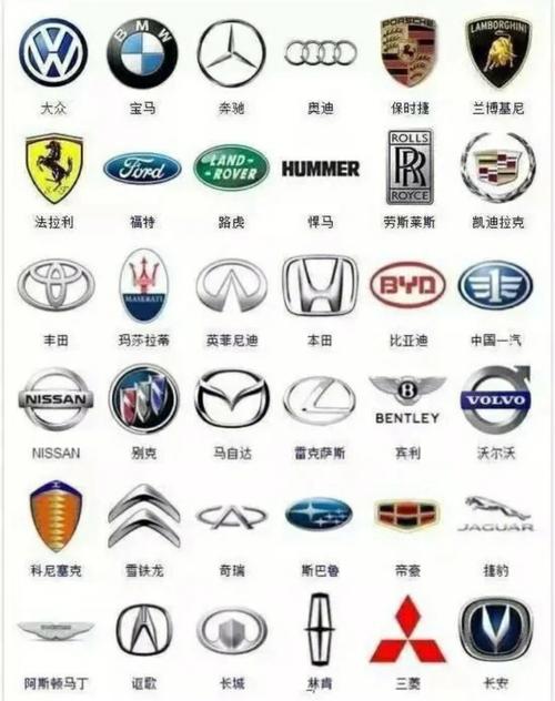 汽车标志图片大全及名称种类(汽车标志大全及图解)