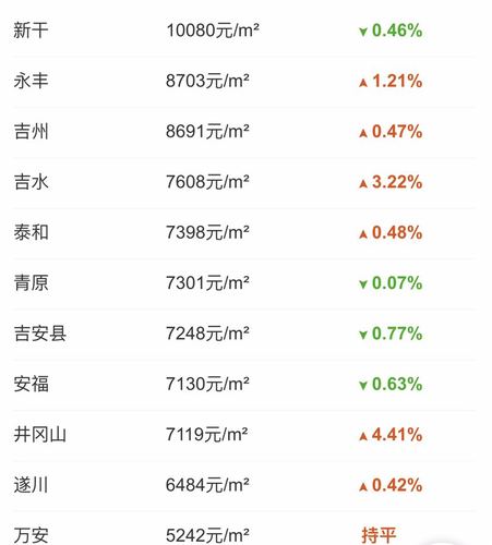 吉安市最新房价楼盘成都玩家房价(吉安房价2021最新房价)