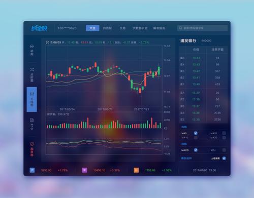 股票版面数据数据导航设计(股票 数据源)