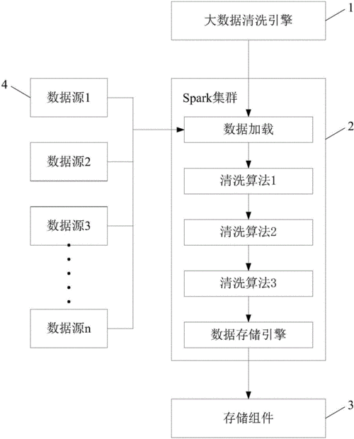 大数据配偶数据清洗化(大数据数据清洗的方法包括)