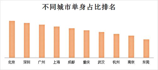 数据单导官方数据单身(数据单子)