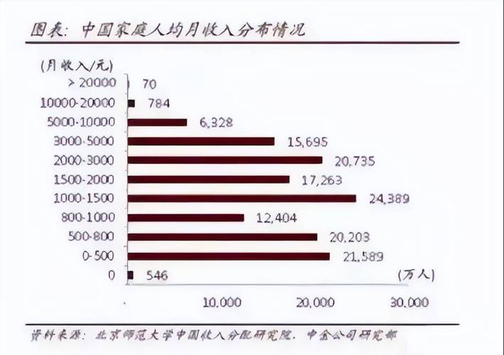 数据新闻受众数据运营月薪(数据新闻业)