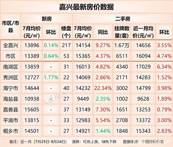 一里洋房房价南谯房价(一里洋房价格)