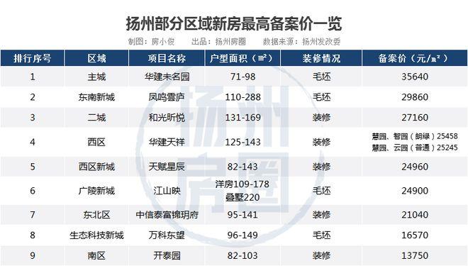 扬州未来房价珊瑚海房价(扬州珊瑚医疗科技发展有限公司)
