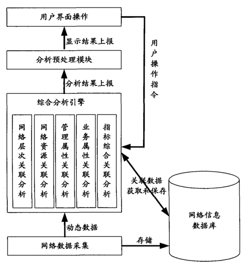 数据关联率万星数据(数据关联度)