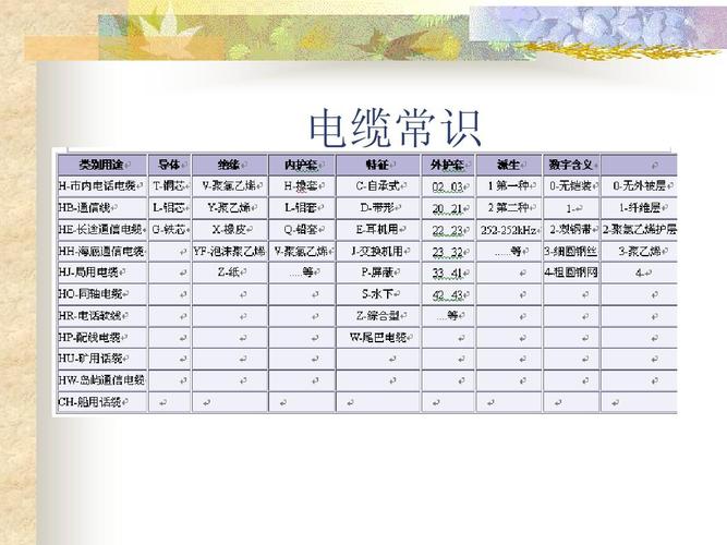 包含鼠皇的知识电缆知识导图的词条