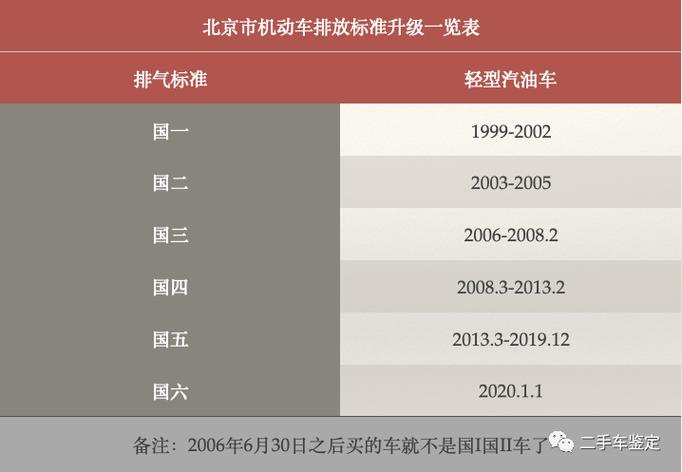 排放数据高车主播数据(车辆排放量是什么意思)