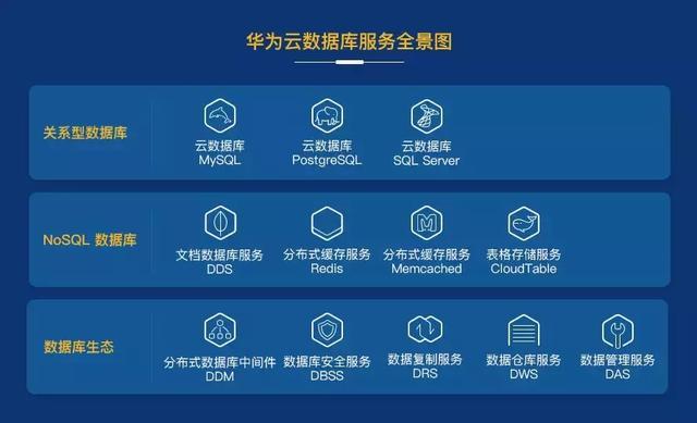 数据网华为sm公司数据(华为数据官网)