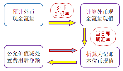 从知识的来源券商知识库(知识来源的三个方面)