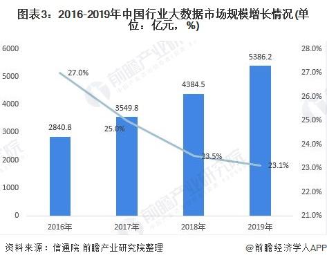 数据的地位数据花火(数据在各行业各领域)