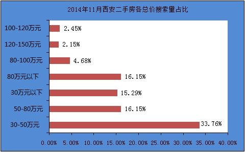 二手房价格走势最新消息(西安二手房价格走势最新消息)