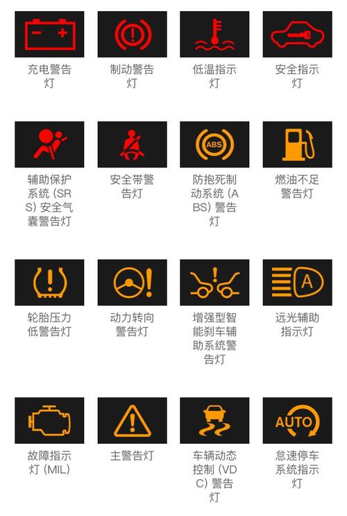 汽车仪表指示灯标志大全(报警灯大全)