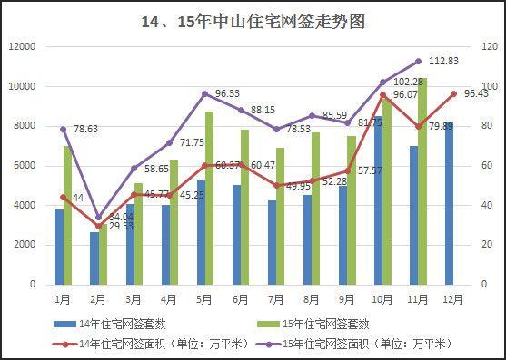 房价指数图中山利和房价(中山利和广场附近房价)