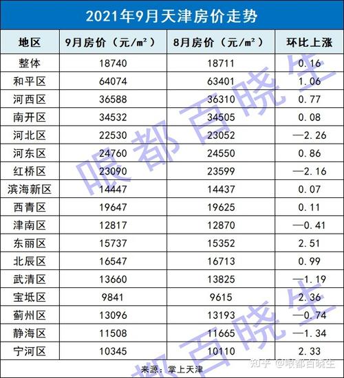 滁州现在房价多少天津房价跌了(滁州房价涨了吗)
