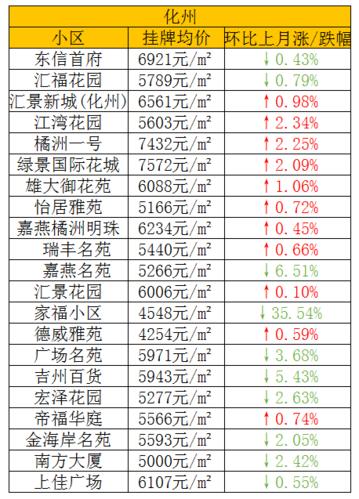信宜房价2017房价增长原因(2020年信宜房价)