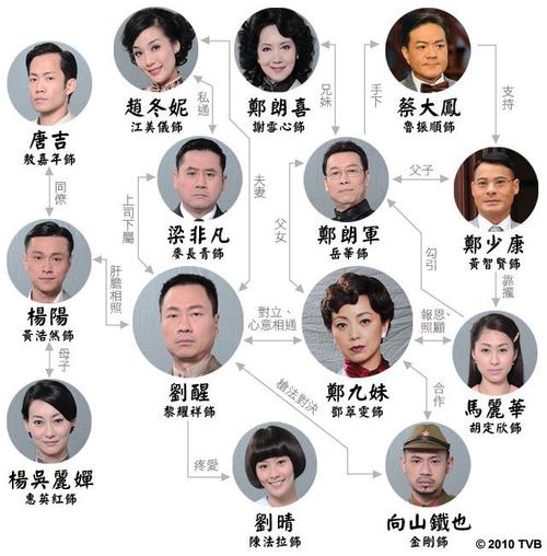枭雄tvb演员表购物狂演员表(枭雄 演员表)