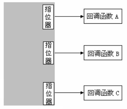 包含位图数据指针盾构监控数据的词条