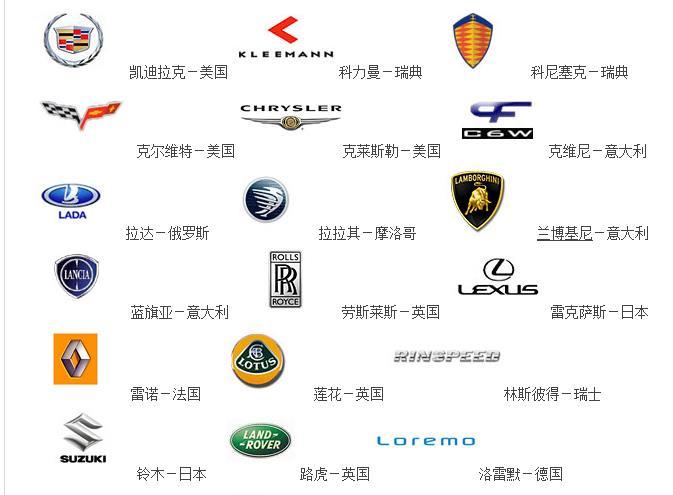 进口汽车标牌大全图解(进口汽车标志图片)