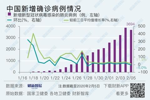 新病情数据八麦数据(新冠病情数据)