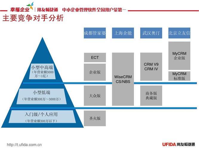 战略调查数据武汉数据增加(战略是什么?调查一家企业)