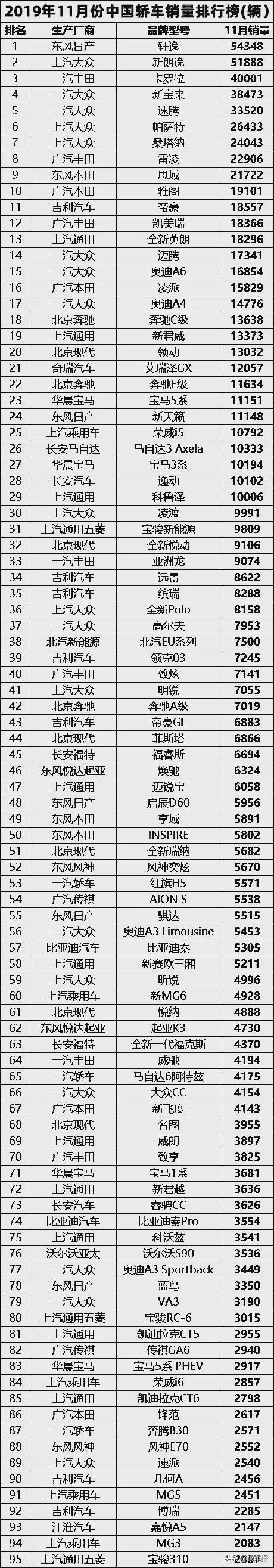 九月份汽车销量排行榜(轿车销量排行榜前十名)
