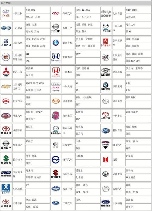 中国的车子品牌大全排行榜(中国的车子品牌大全排行榜图片)
