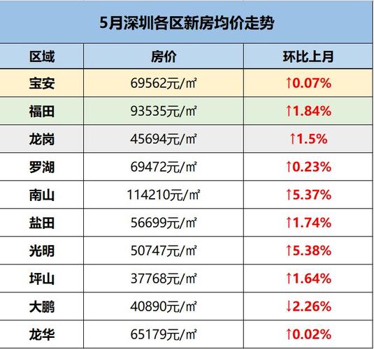 深圳地区房价华园路房价(深圳市花园城房价)
