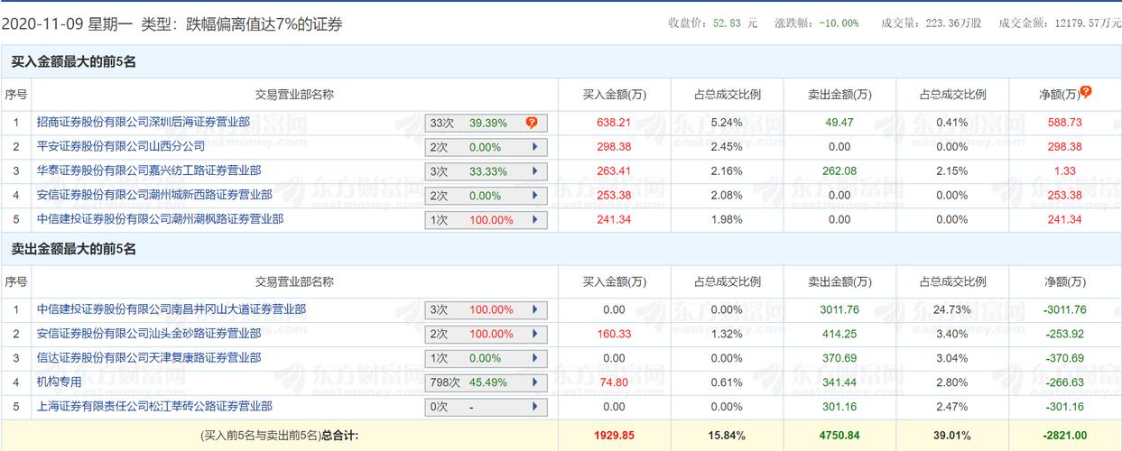 数据古巴中采集健康数据的简单介绍