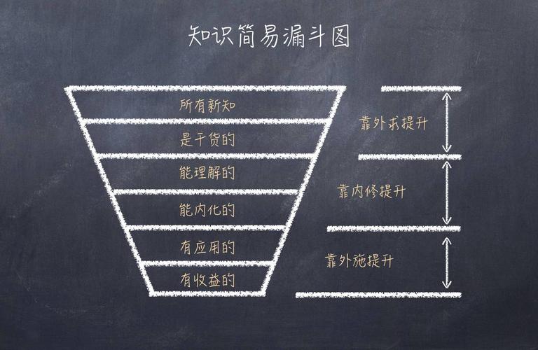 知识与信息量武侠理论知识(知识和信息)