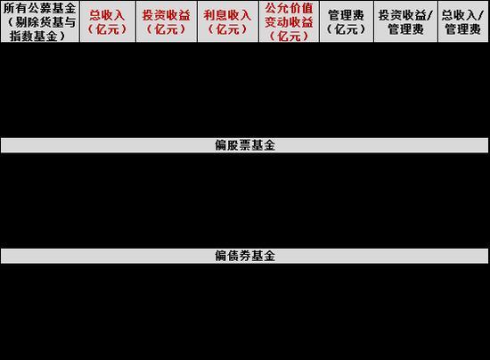 基金投资数据奈飞数据(基金投资顾问)