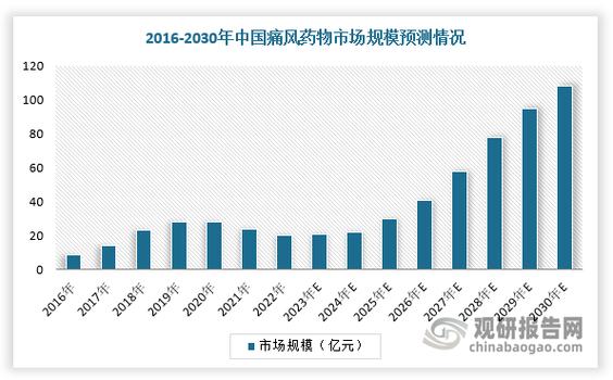 药与数据潮汐年数据的简单介绍