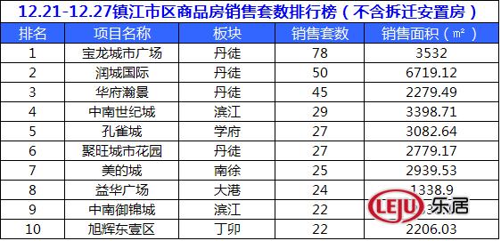 镇江宝龙房价沈阳最低房价(镇江宝龙一期房价)
