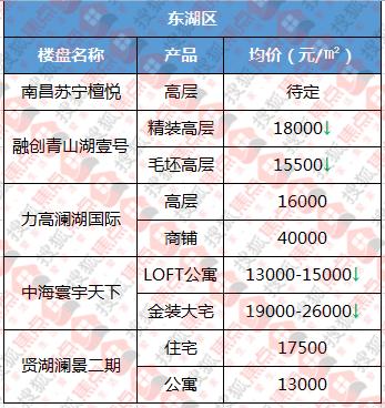 太原的房价会跌吗长乐大东湖房价(长乐大东湖在哪里)