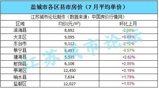 海口楼房价阜宁各小区房价排名(阜宁小区价格排名)