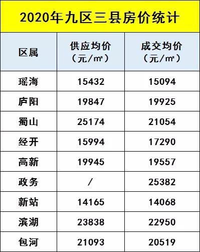 合肥高房价红桥城房价(合肥虹桥苑为什么这么便宜)