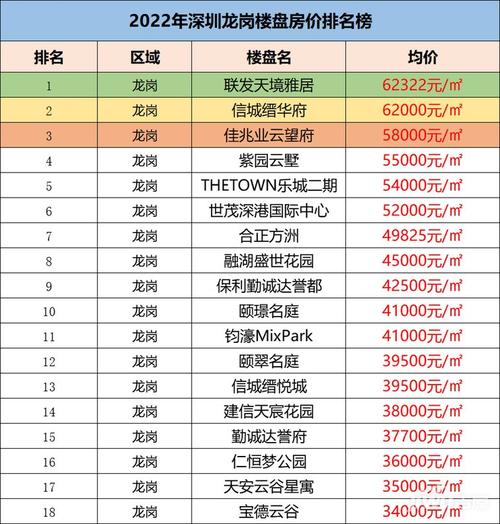 龙岗二手房价北京房价区域(龙岗二手房出售信息最新)