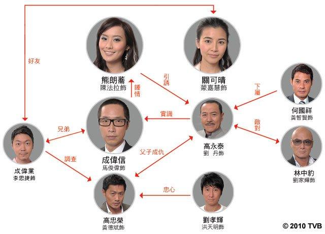 诱情转驳演员表香港老电影演员表(诱情转驳粤语中字)