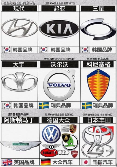 韩国名车有哪些品牌标志(韩国名车有哪些品牌标志)