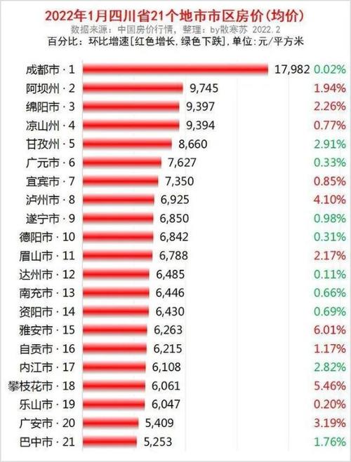 社旗县房价最新消息德阳房价下跌明显(社旗房价最新消息2020)