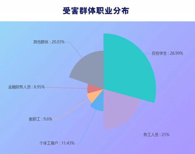 数据录用兼职大数据阻断(大数据录入兼职)
