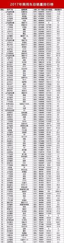 国产车排行榜前十名有哪些(国产车排行榜前十名有那些)