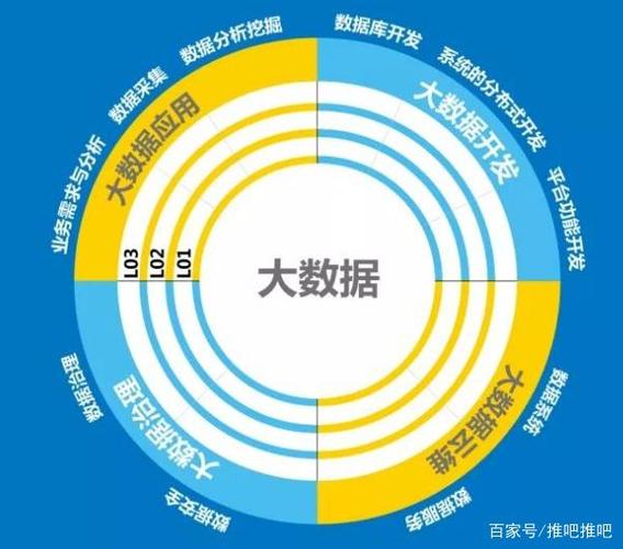 网络性能数据大数据自大(网络大数据是啥意思)