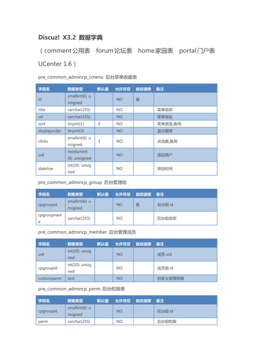 同步字典数据终年数据(字典数据是什么意思)