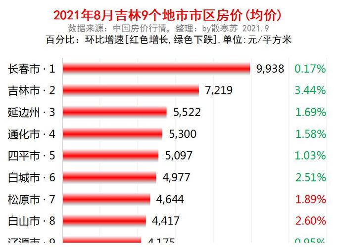 中国的房价问题辽源市的房价(辽源房价2020)