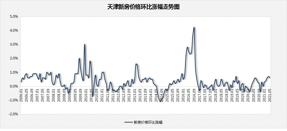 房价会怎么跌运河家园房价(运河人家房价走势)