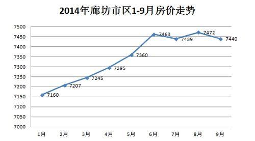 历城新房房价2016年廊坊房价(廊坊历年房价走势)