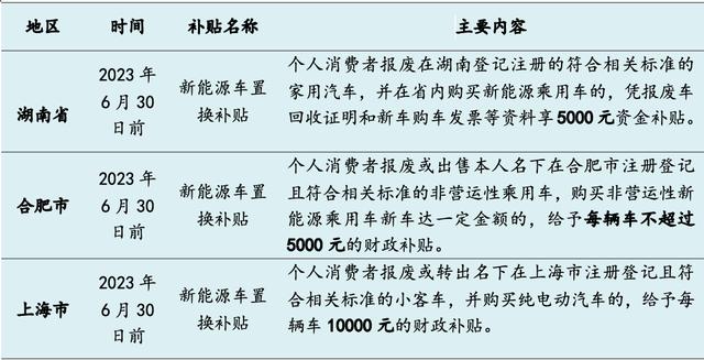 购车补贴最新规定2023年(杭州购车补贴最新规定2023年)